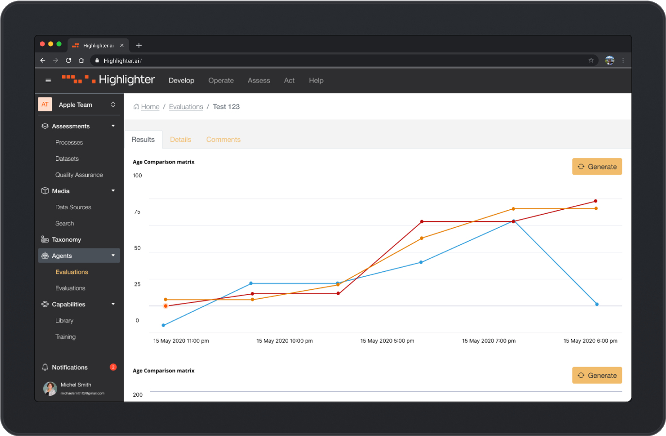 Screen capture of Highlighter platform graph
