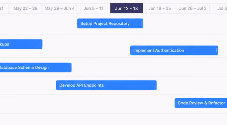 Timeline view