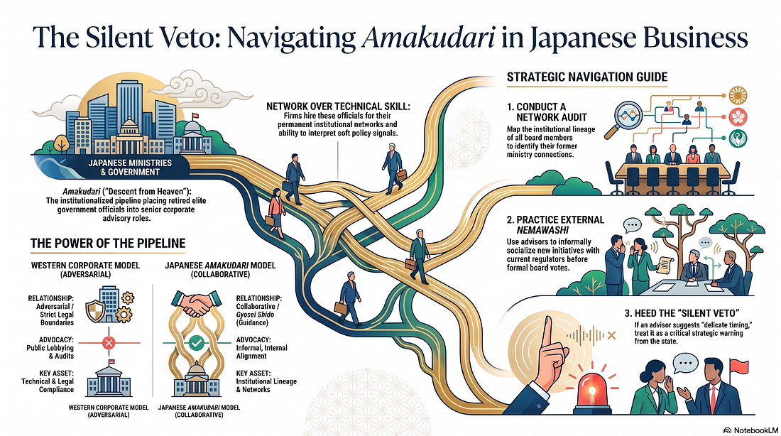 Illustration accompanying the Inside Brand Japan article on amakudari