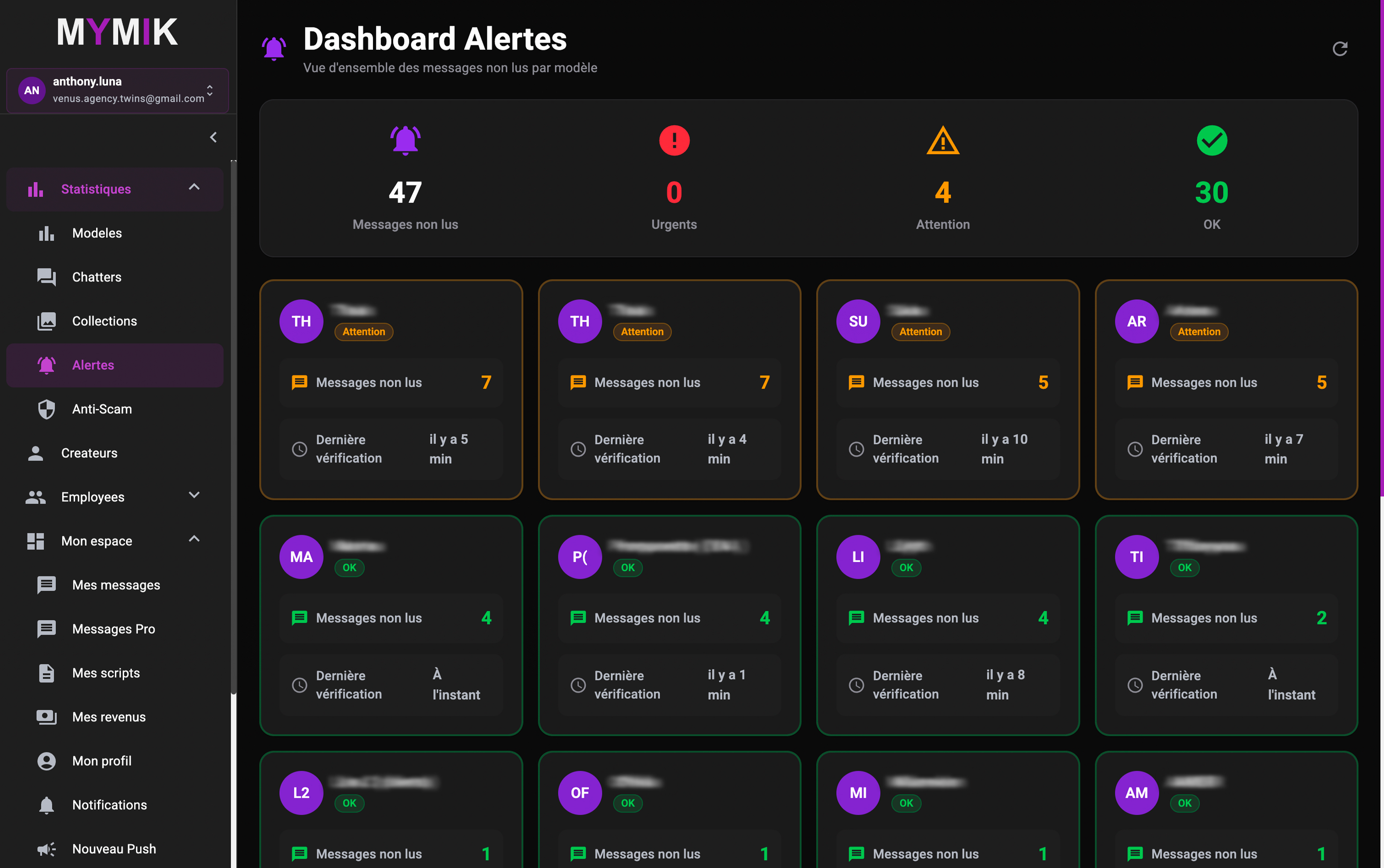 Tableau de bord Mymik avec suivi des messages, alertes et analyse du trafic