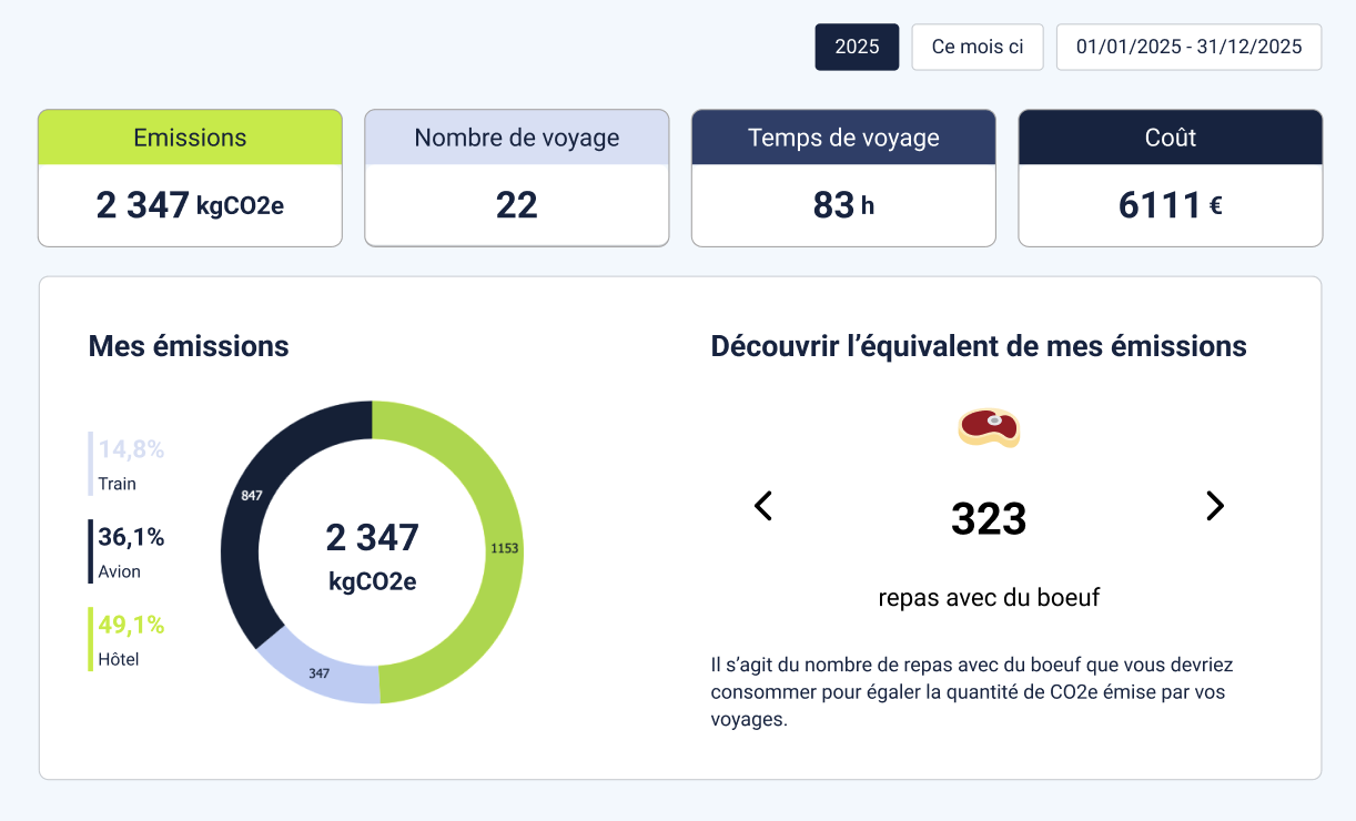 calcul de l’empreinte carbone
