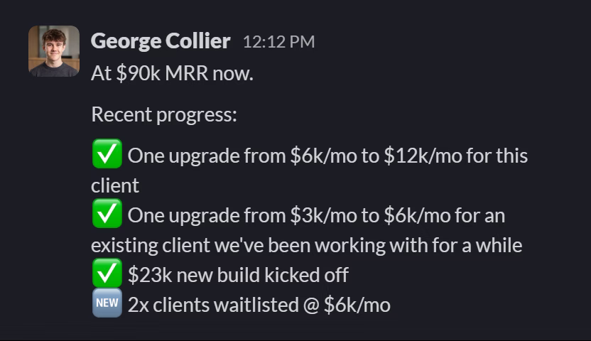 Slack message from George Collier: At $90k MRR now.
Recent progress:
✅ One upgrade from $6k/mo to $12k/mo for this client
✅ One upgrade from $3k/mo to $6k/mo for an existing client we've been working with for a while
✅ $23k new build kicked off
🆕 2x clients waitlisted @ $6k/mo