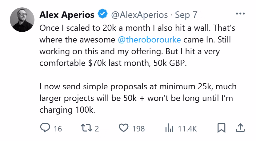X post from Alex Aperios: ...It quickly hit 10k! Once I scaled to 20k a month I also hit a wall. That's where the awesome @theroborourke came In. Still working on this and my offering. But I hit a very comfortable $70k last month, 50k GBP. I now send simple proposals at minimum 25k, much larger projects will be 50k + won't be long until I'm charging 100k...