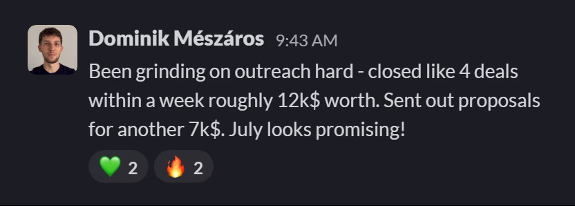 Slack message from Dominik Mészáros: Been grinding on outreach hard - closed like 4 deals within a week roughly 12k$ worth. Sent out proposals for another 7k$. July looks promising!