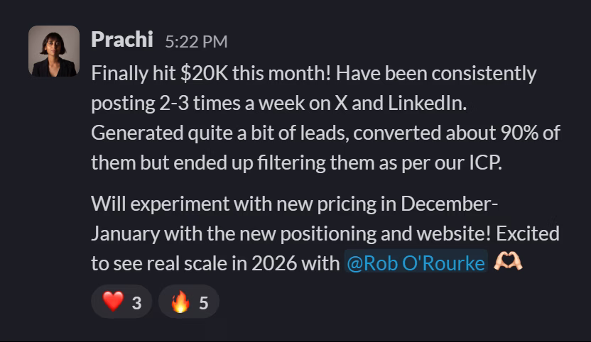 Slack message from Prachi Sethi: Finally hit $20K this month! Have been consistently posting 2-3 times a week on X and LinkedIn. Generated quite a bit of leads, converted about 90% of them but ended up filtering them as per our ICP.
Will experiment with new pricing in December-January with the new positioning and website! Excited to see real scale in 2026 with @Rob O'Rourke 🫶🏻