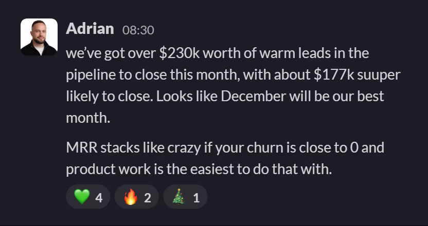 Slack message from Adrian Kuleszo: we’ve got over $230k worth of warm leads in the pipeline to close this month, with about $177k suuper likely to close. Looks like December will be our best month.
MRR stacks like crazy if your churn is close to 0 and product work is the easiest to do that with.