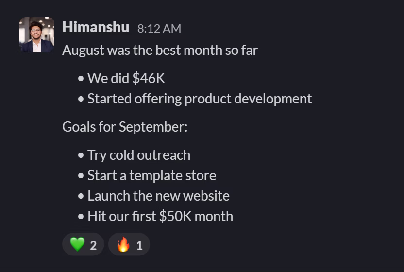 Slack message from Himanshu Tomar: August was the best month so far
• We did $46K
• Started offering product development

Goals for September:
• Try cold outreach
• Start a template store
• Launch the new website
• Hit our first $50K month