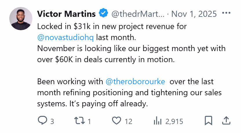 X post from Victor Martins: Locked in $31k in new project revenue for @novastudiohq last month. November is looking like our biggest month yet with over $60K in deals currently in motion. Been working with @theroborourke over the last month refining positioning and tightening our sales systems. It's paying off already.
