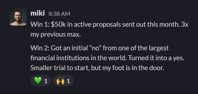 Slack message from Miki Adamus: Win 1: $50k in active proposals sent out this month. 3x my previous max.

Win 2: Got an initial "no" from one of the largest financial institutions in the world. Turned it into a yes. Smaller trial to start, but my foot is in the door.