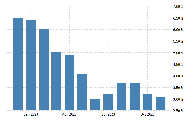A graph of a number of blue barsDescription automatically generated
