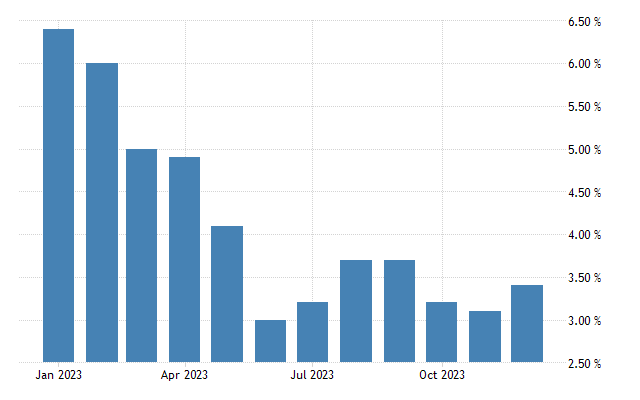A graph of a number of blue barsDescription automatically generated