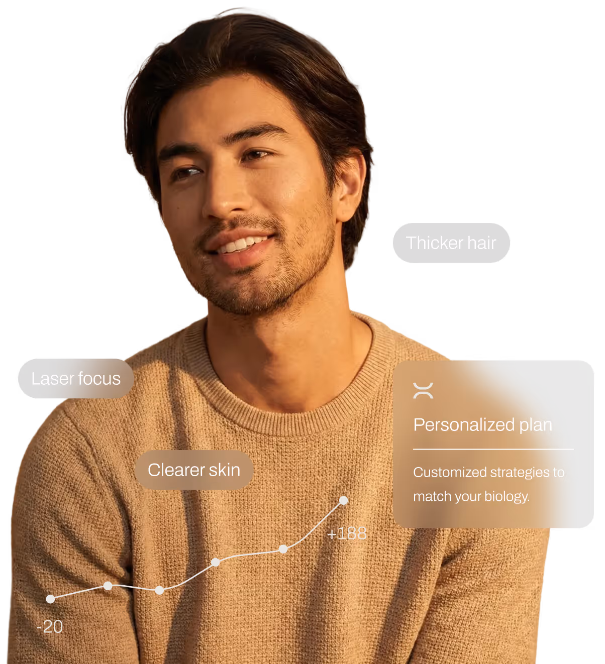 Smiling man with thick hair and clear skin, wearing a tan sweater, with labels indicating thicker hair, laser focus, and clearer skin alongside a personalized plan text box.