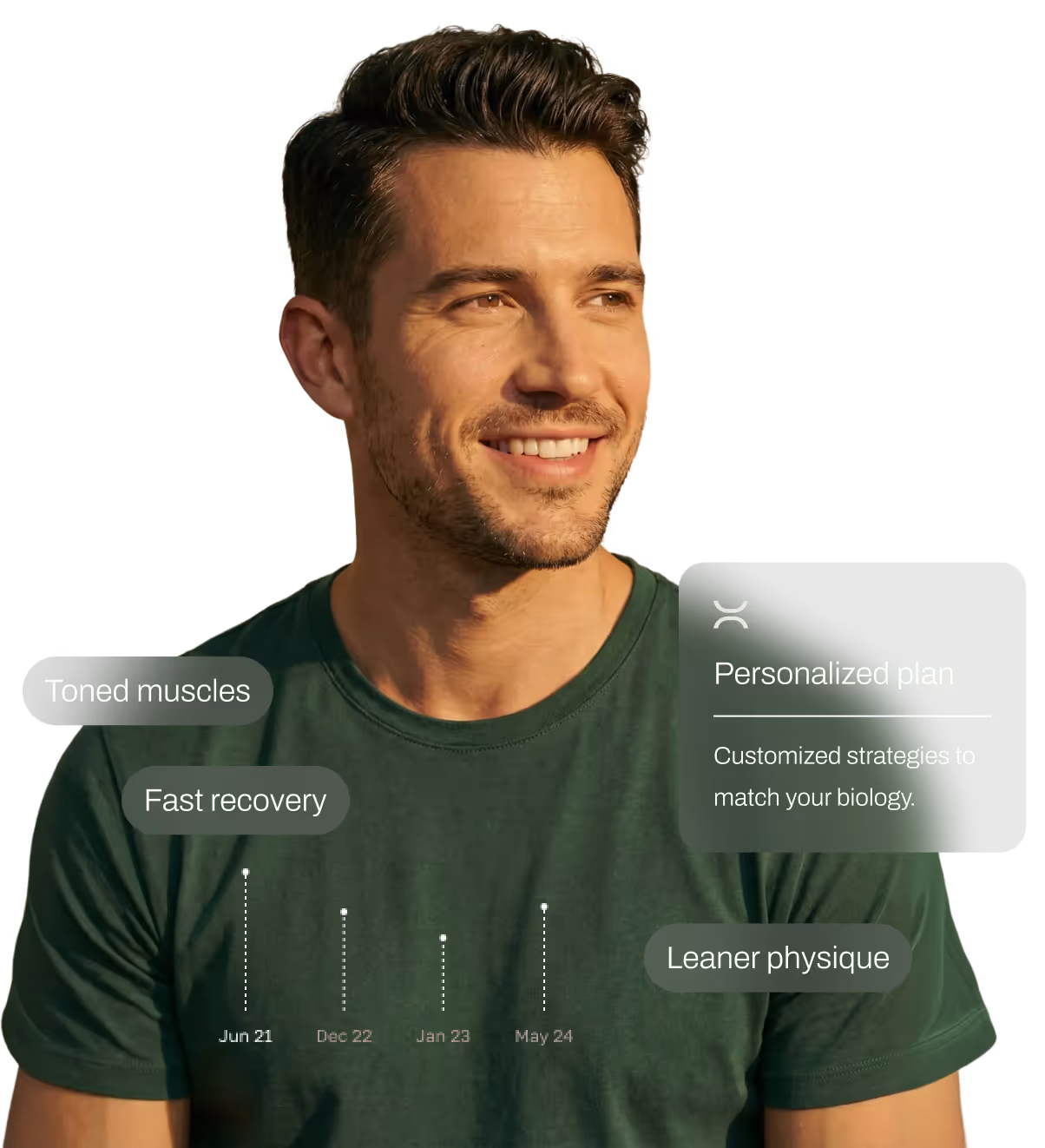 Smiling man in green shirt with fitness goals and timeline labels including toned muscles, fast recovery, leaner physique, and personalized plan for biology.