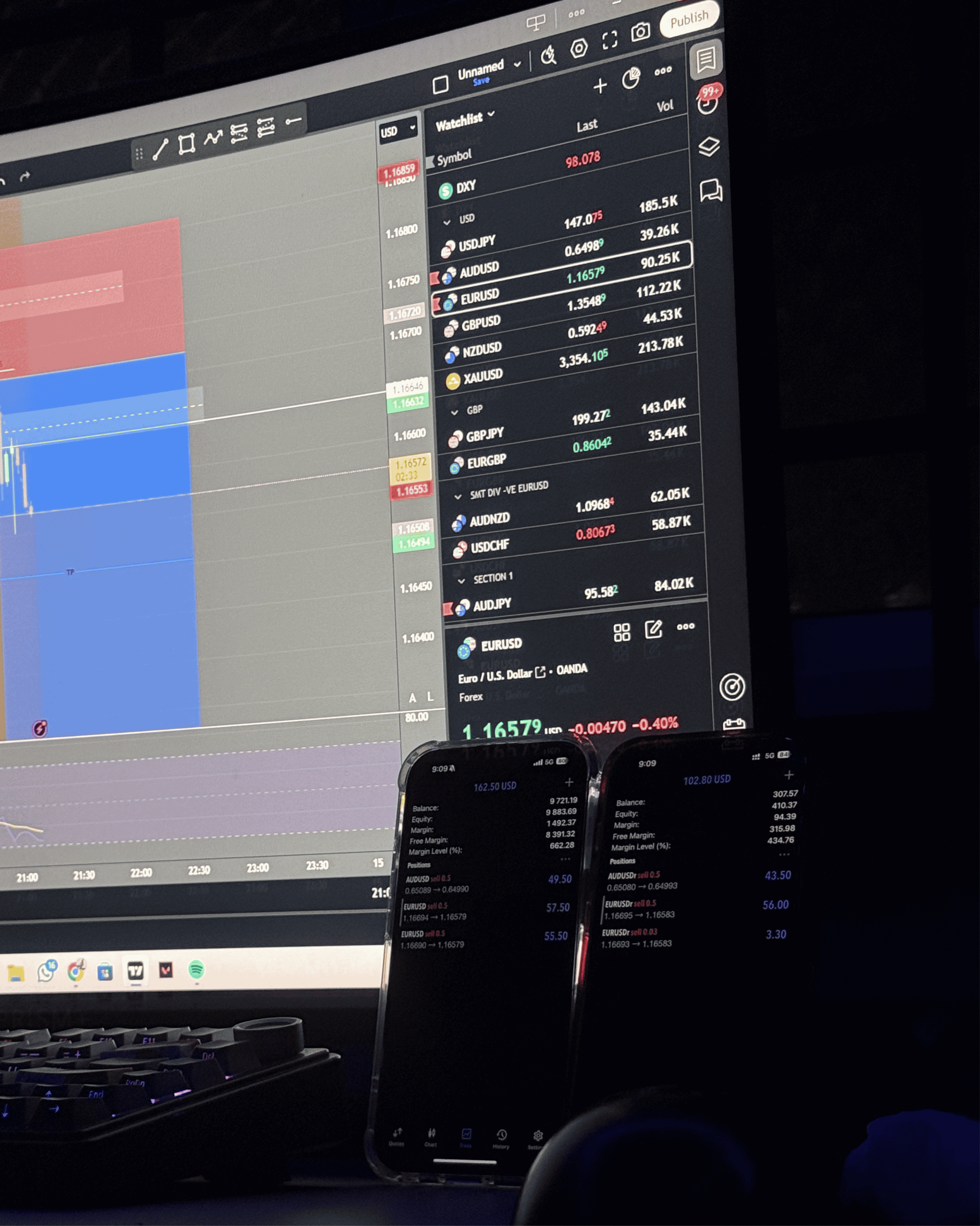 image of financial charts 4