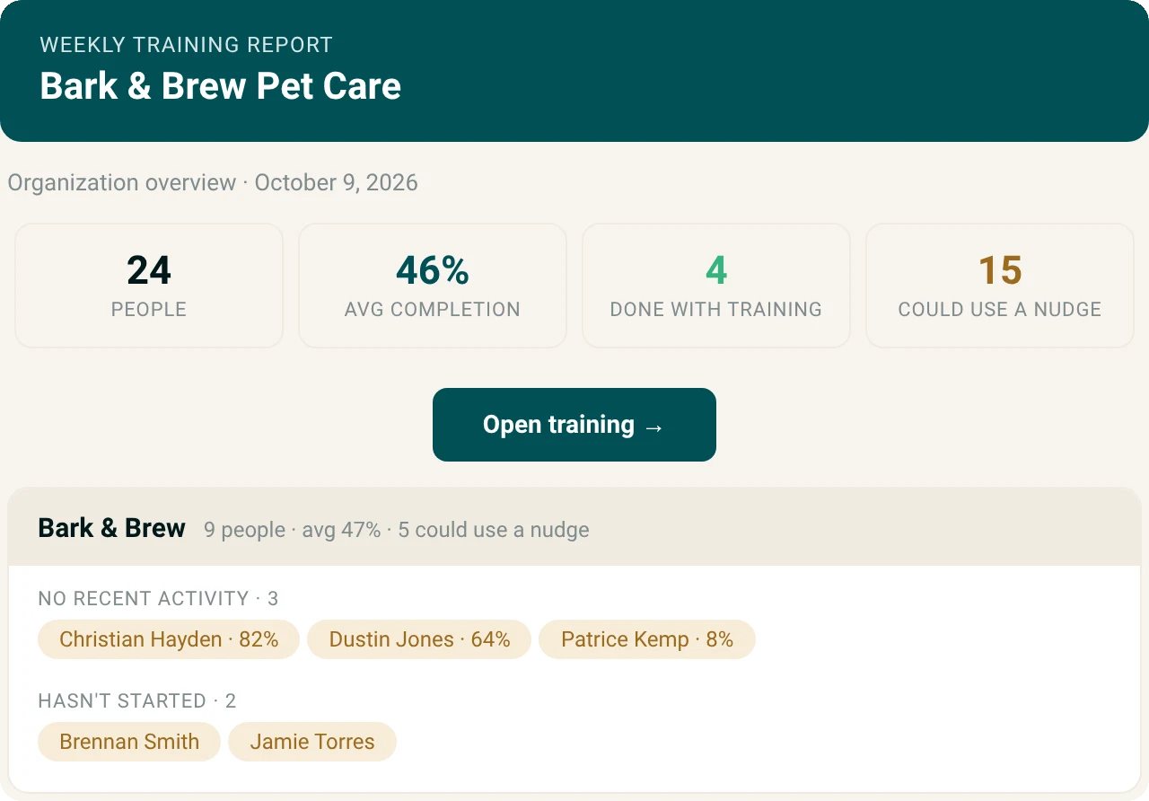 EssentialsIQ weekly training report