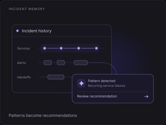 Incident history, service failures, alert activity and handoffs become proactive recommendations.