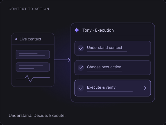 Live context guides Tony to understand the situation, choose the next action, and execute and verify.
