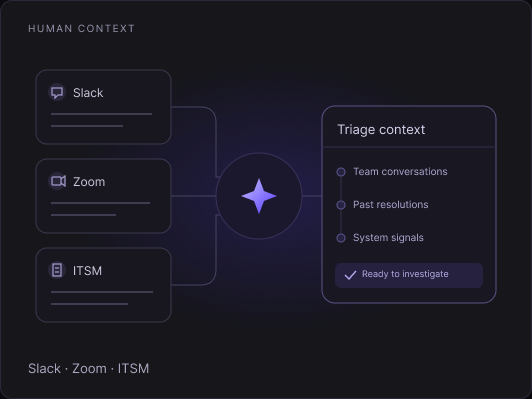 Slack, Zoom and ITSM conversations contribute team context and past resolutions for triage.