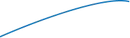 Graph showing an upward trend with a blue line crossing three labeled points: 'S', 'H', and 'S'.