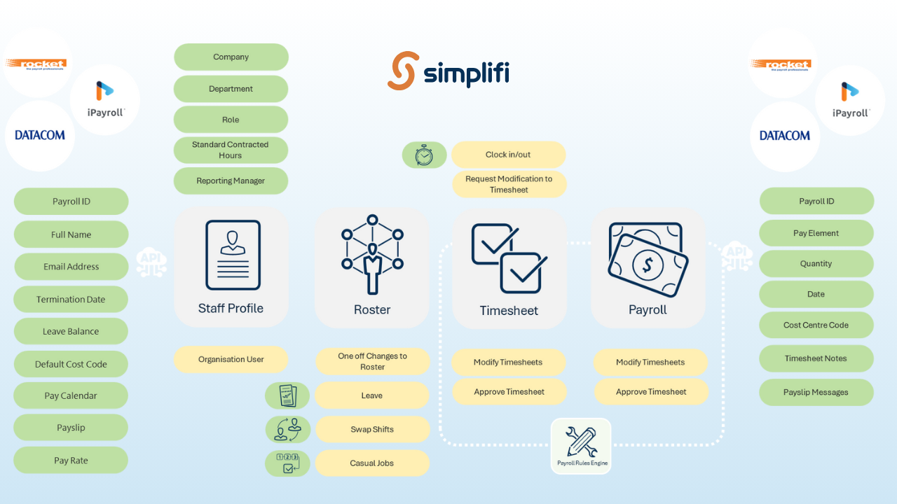 SaaS Dashboard - Webflow Template