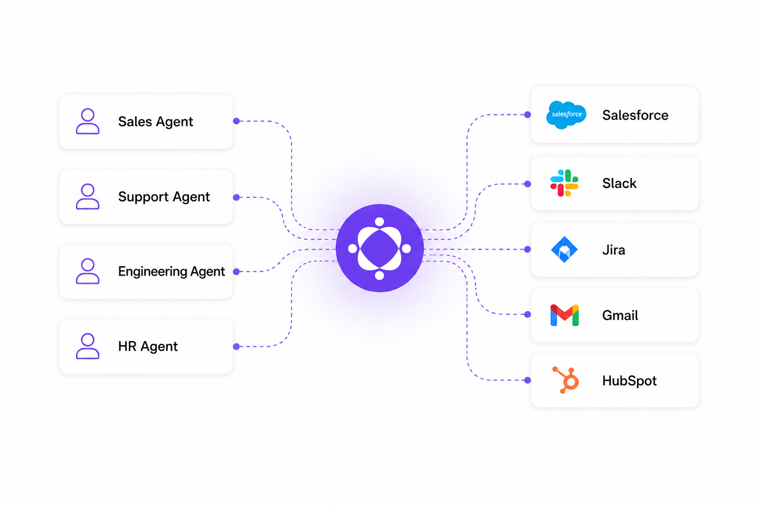 Enterprise AI Agents - OrgLogic