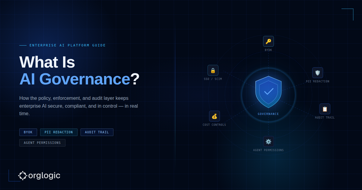 AI Support Agents