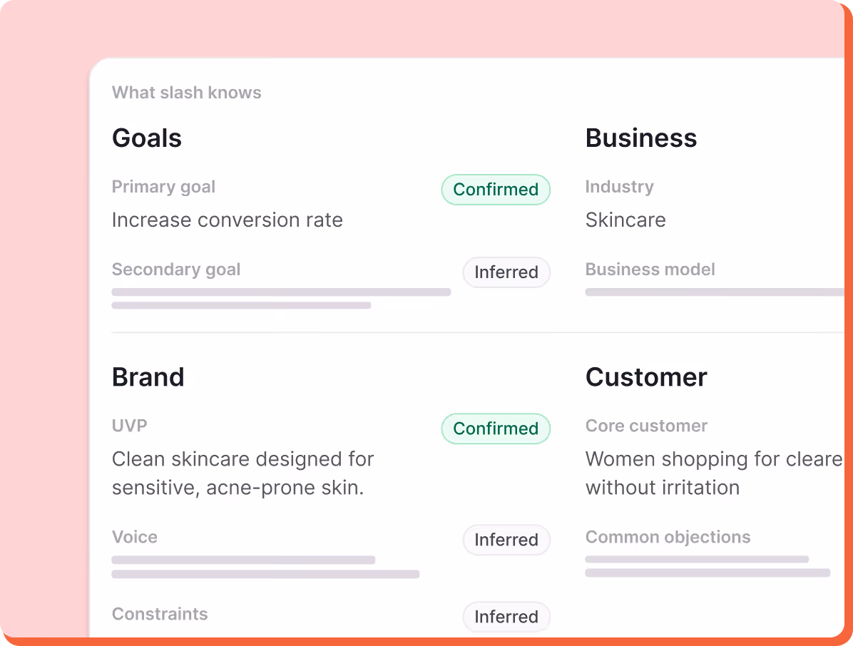 Dashboard showing confirmed primary goal to increase conversion rate in skincare industry, and confirmed brand UVP for clean skincare for sensitive acne-prone skin.