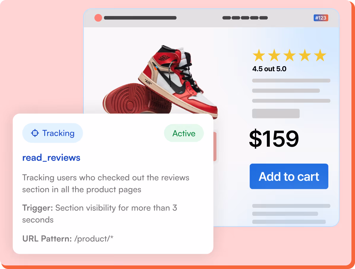 Product page showing a red, white, and black sneaker with a 4.5-star rating, priced at $159 with an Add to cart button, alongside a tracking pop-up detailing read_reviews tracking active for product pages.