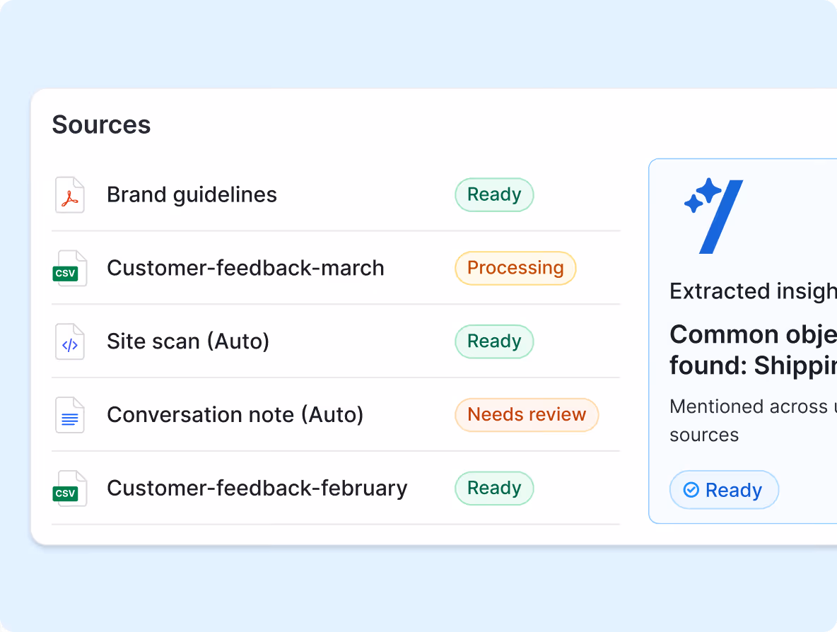 List of source files with status indicators: Brand guidelines ready, Customer-feedback-march processing, Site scan (Auto) ready, Conversation note (Auto) needs review, Customer-feedback-february ready.