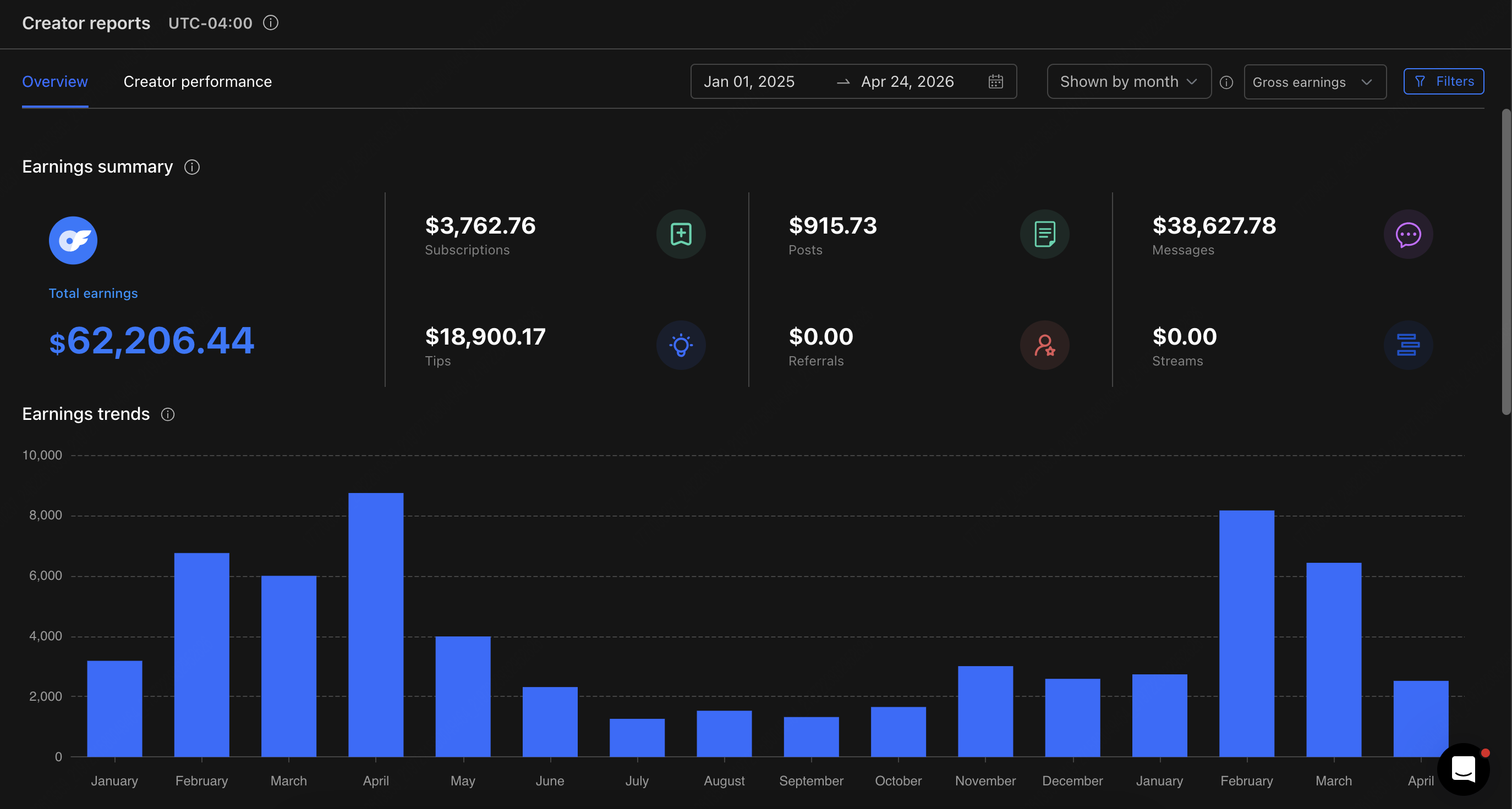 Agency stats