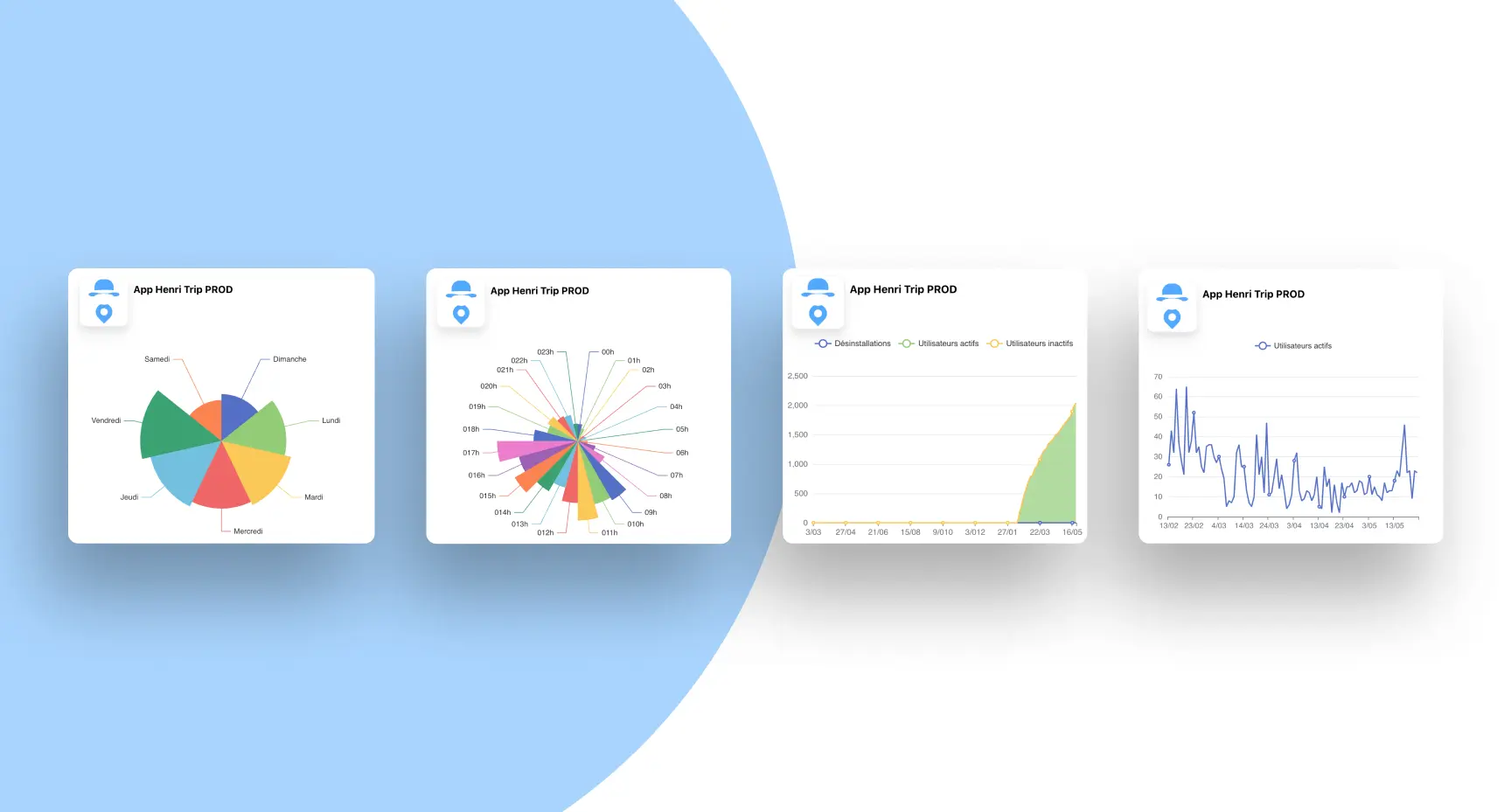 Notifications InApp — plateforme interne opérée par HWS