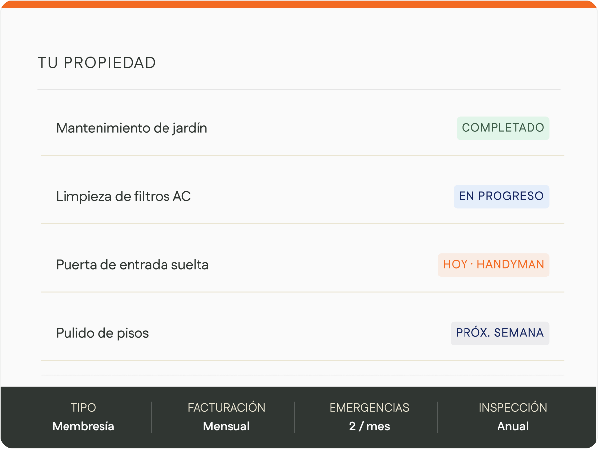 Property maintenance tasks list with statuses: garden maintenance completed, AC filter cleaning in progress, loose front door scheduled for today with handyman, and floor polishing next week; membership type monthly with two emergencies per month and annual inspection.