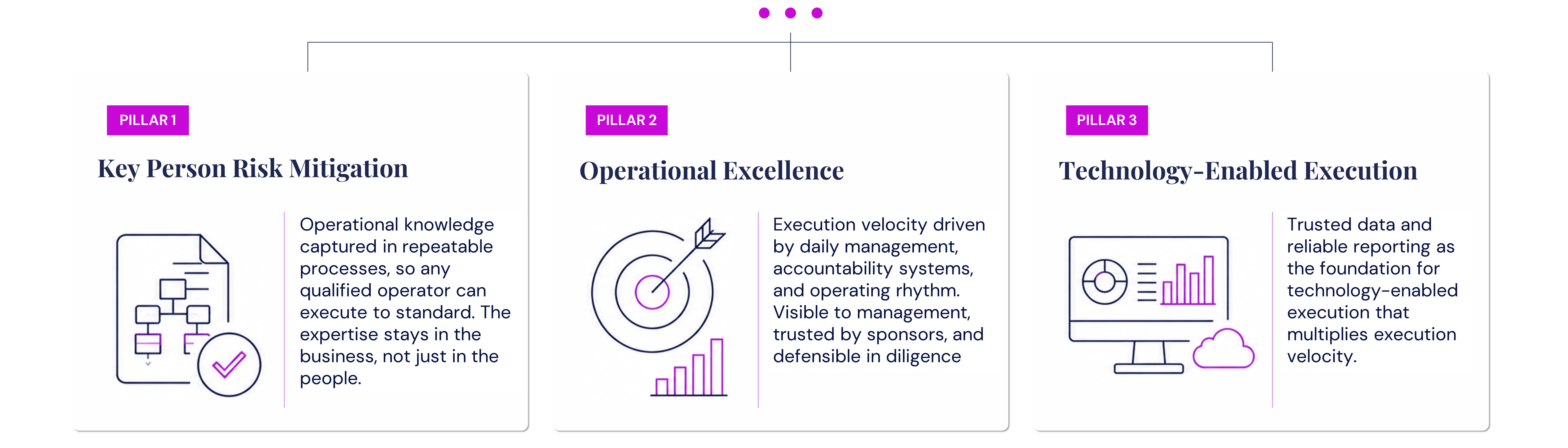 Value Creation Fundamentals pillars