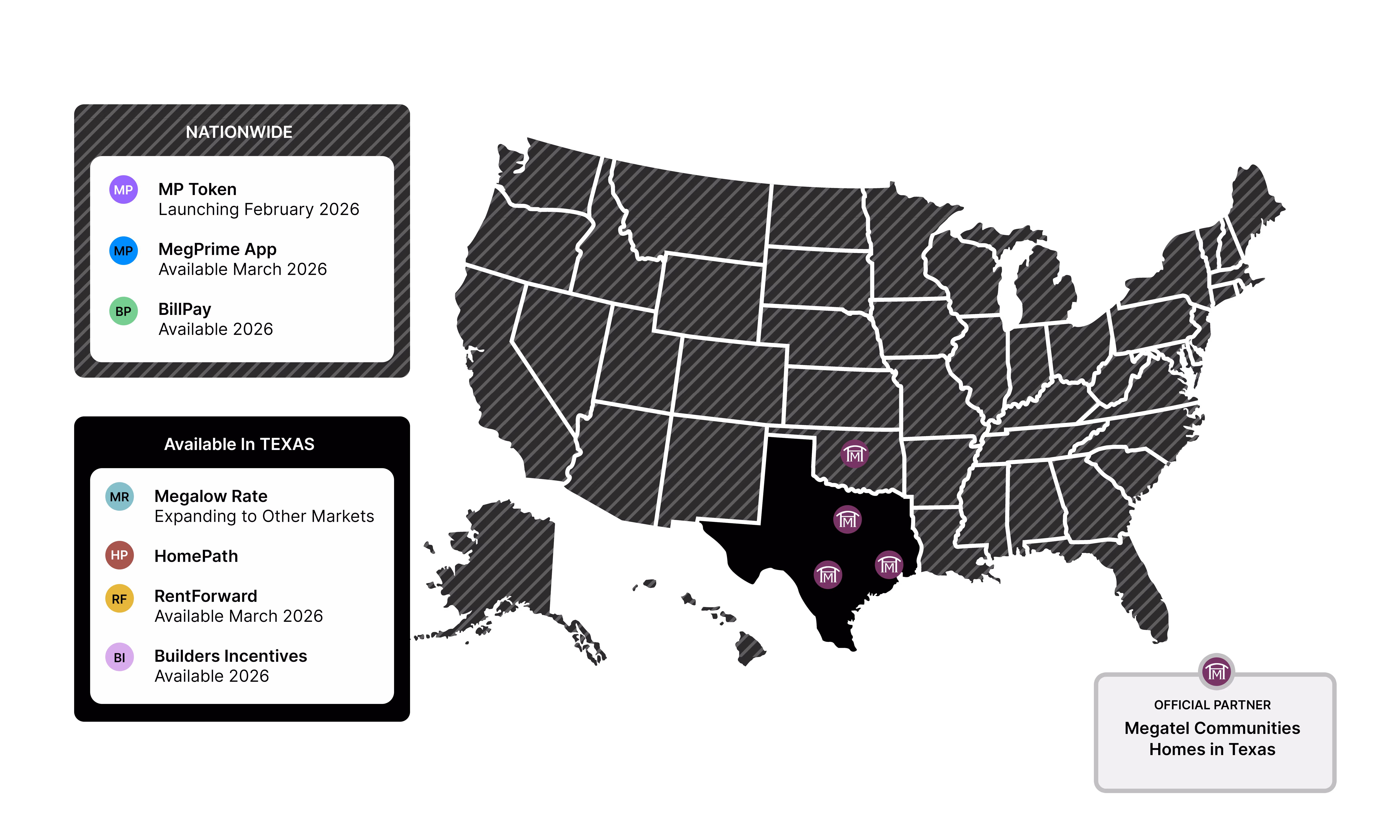 MegPrime Programs and Products availability map.