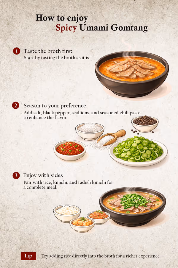 Instructions on how to enjoy spicy Umami Gomtang with illustrations of broth, seasonings, and side dishes.