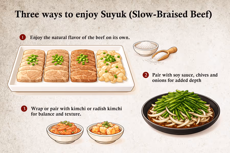 Illustration showing three ways to enjoy Suyuk (slow-braised beef) with beef slices on a plate, rice, soy sauce with chives and onions, and kimchi options.
