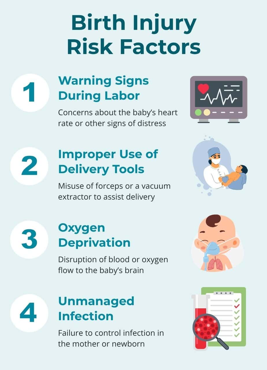 Birth Injury Risk Factors
