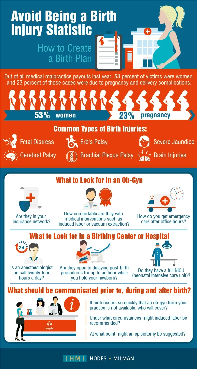 Avoid being a birth injury statistic infographic