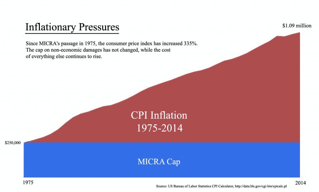 inflationary pressures of MICRA