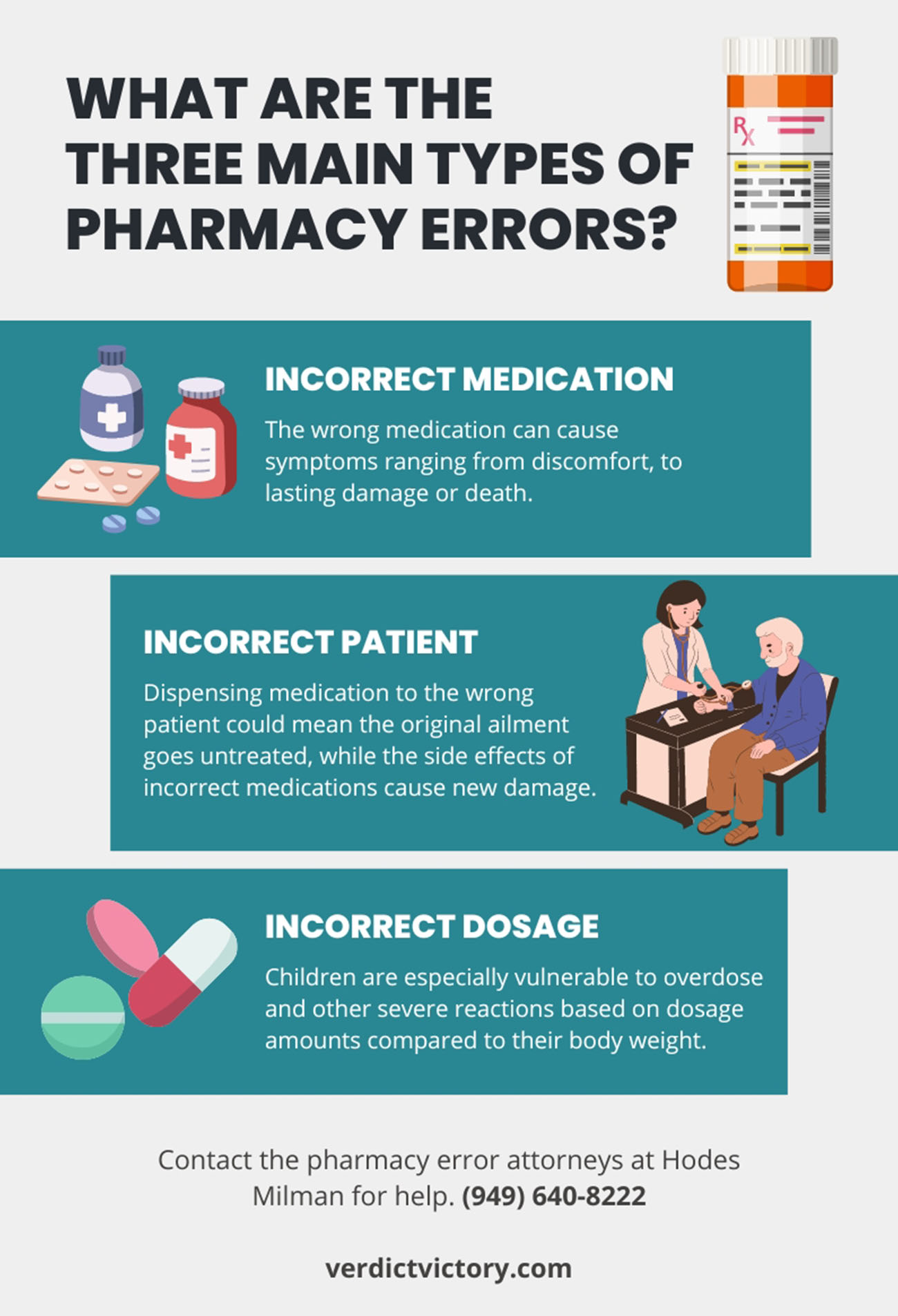What Are the Main Types of Pharmacy Errors? The three main types of prescription and pharmacy error are: INCORRECT MEDICATION The wrong medication can cause symptoms ranging from discomfort, to lasting damage or death. INCORRECT PATIENT Dispensing medication to the wrong patient could mean the original ailment goes untreated, while the side effects of incorrect medications cause new damage. INCORRECT DOSAGE Children are especially vulnerable to overdose and other severe reactions based on dosage amounts compared to their body weight. Contact the pharmacy error attorneys at Hodes Milman for help. (949) 640-8222 verdictvictory.com