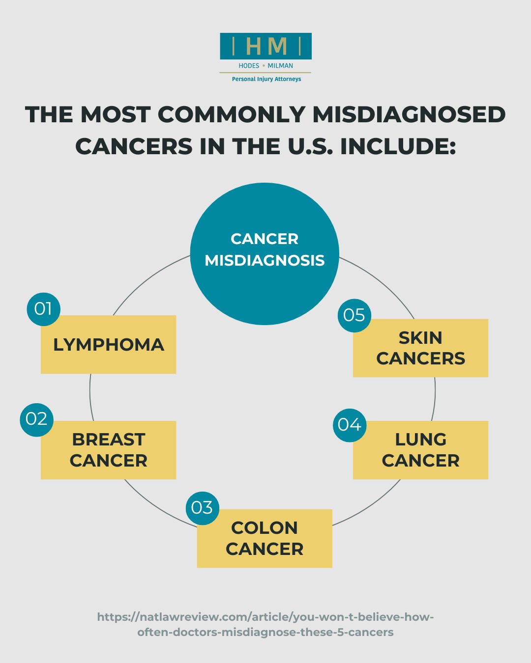 Most Common Misdiagnosed Cancers