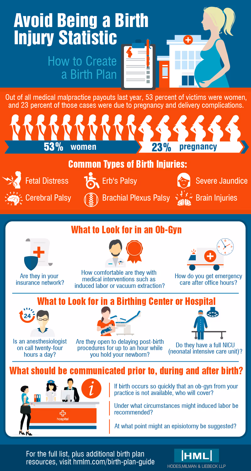 guide prevent birth injury create a birth plan