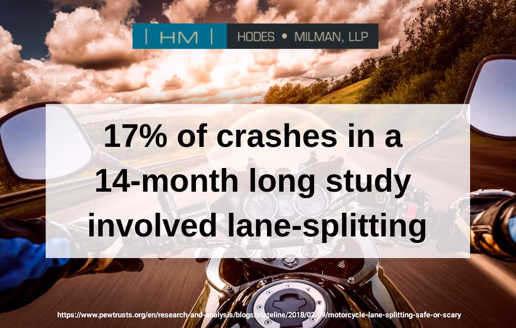 Motorcycle from point of view of rider, with statistic about motorcycle lane splitting superimposed over the handlebars