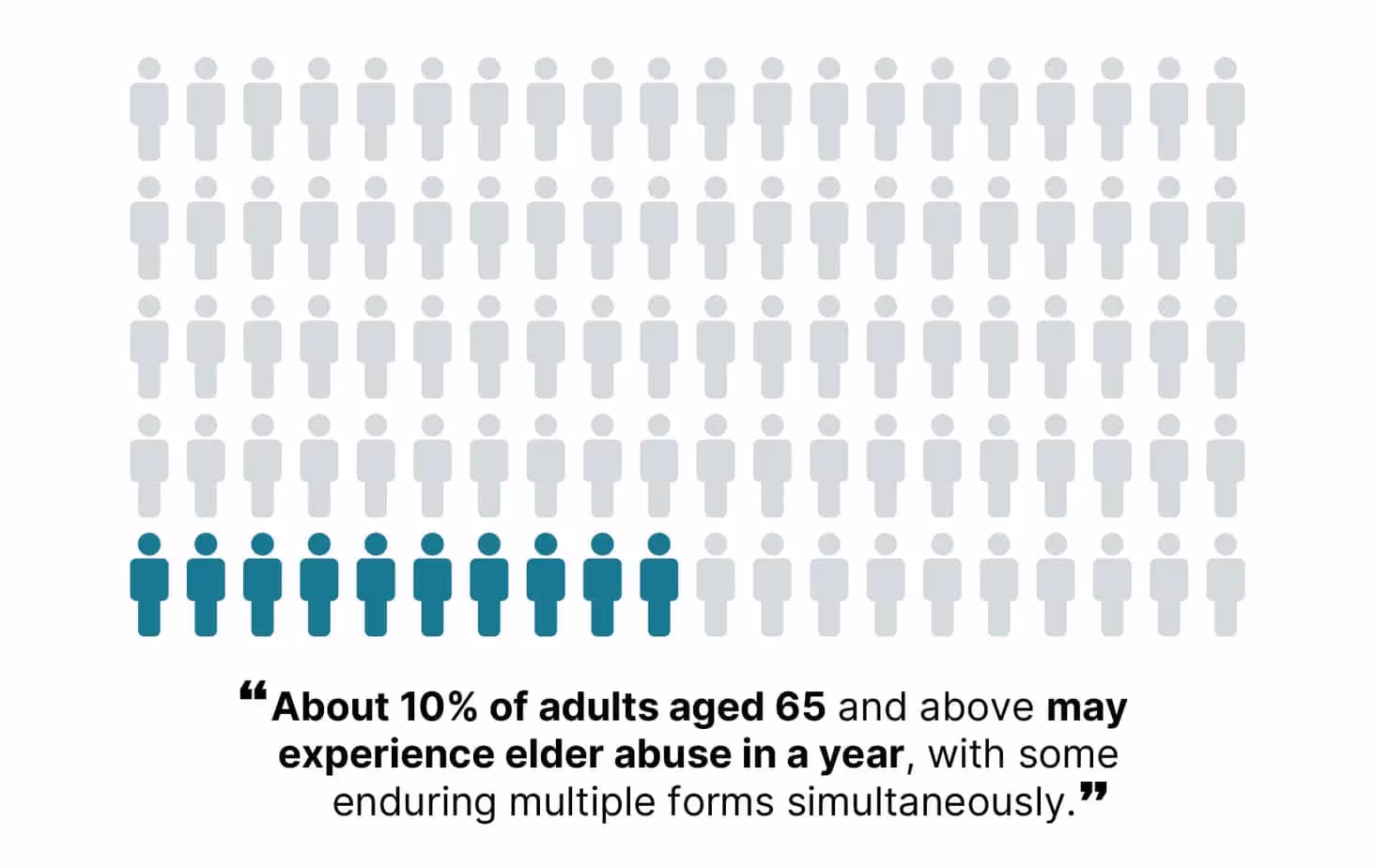 Elder Abuse Stats