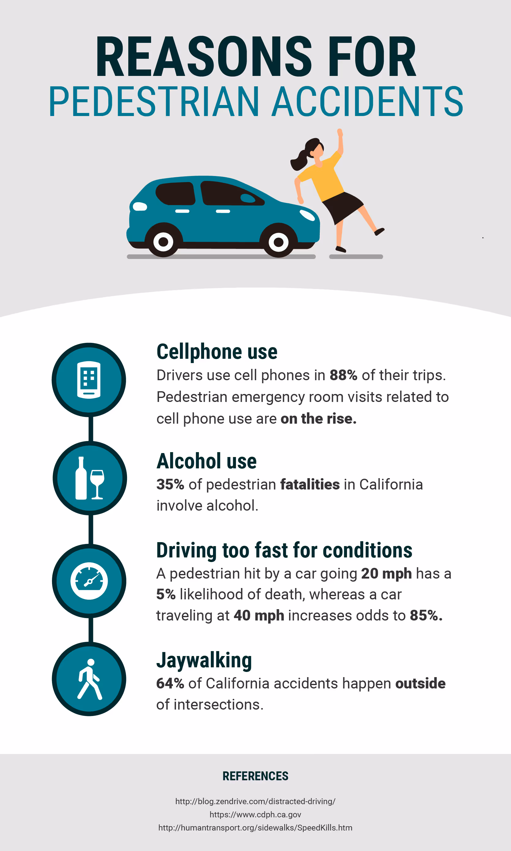Reasons for pedestrian accidents
