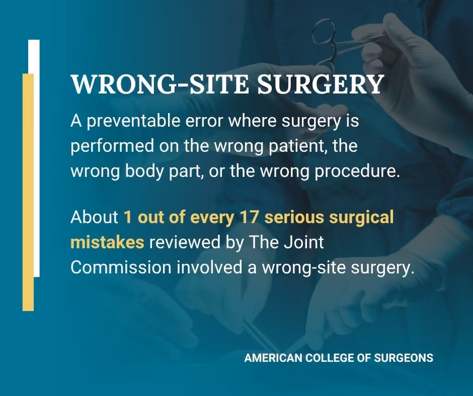 American College of Surgeons Wrong-Site Surgery Data