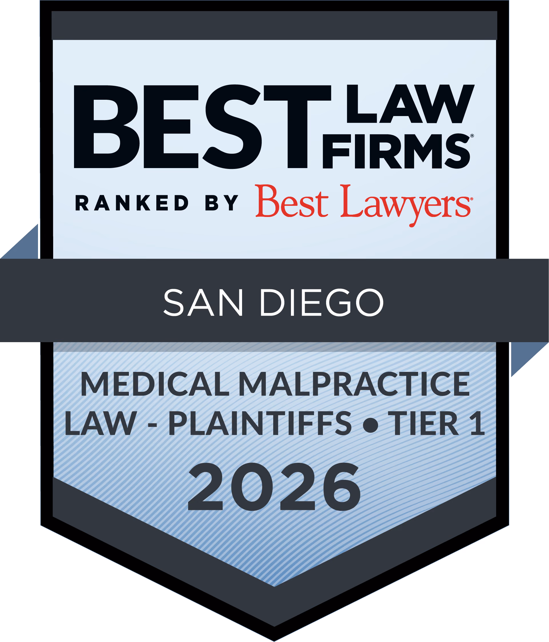 Medical Malpractice 2026 