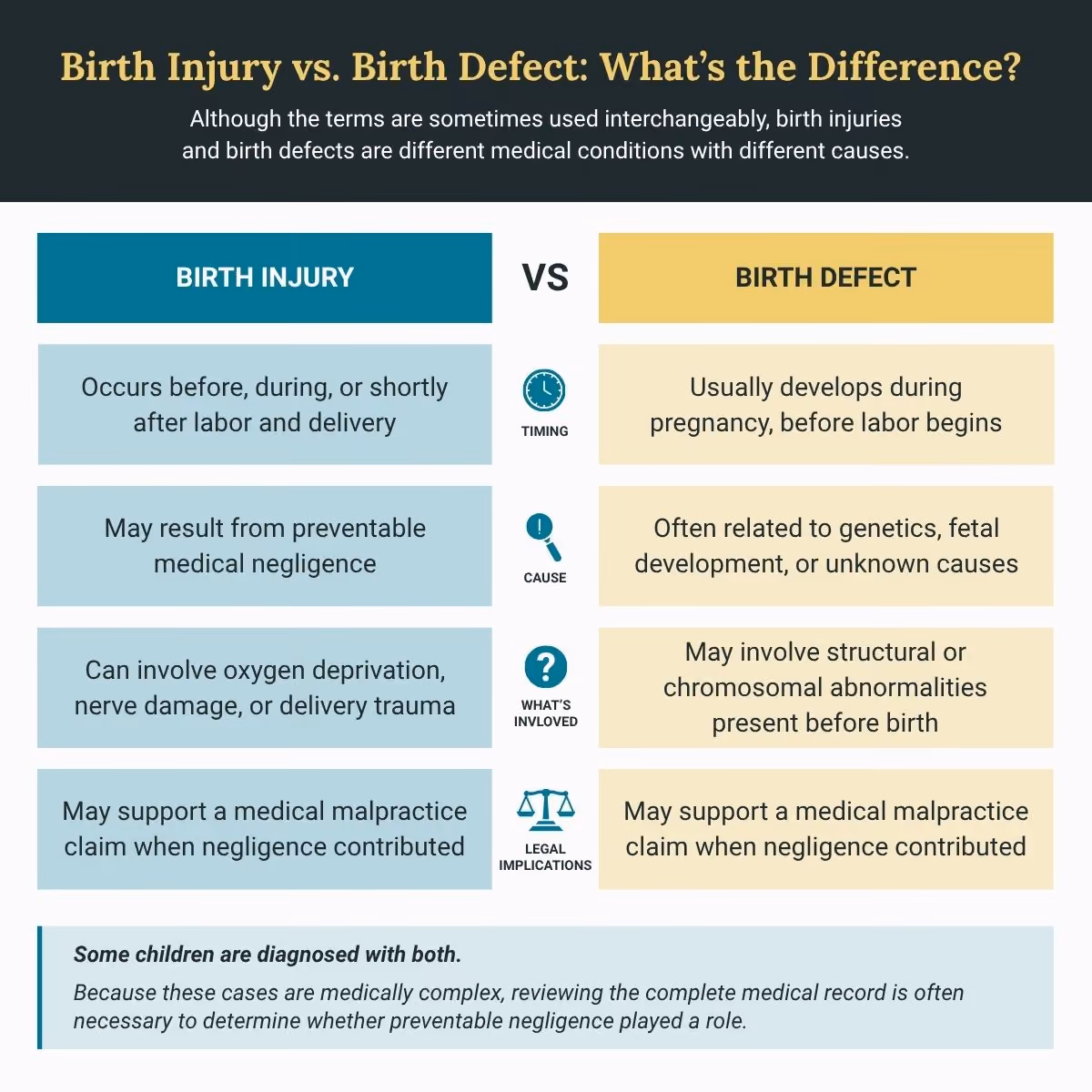 Infographic comparing birth injury vs. birth defect, illustrating key differences between the two