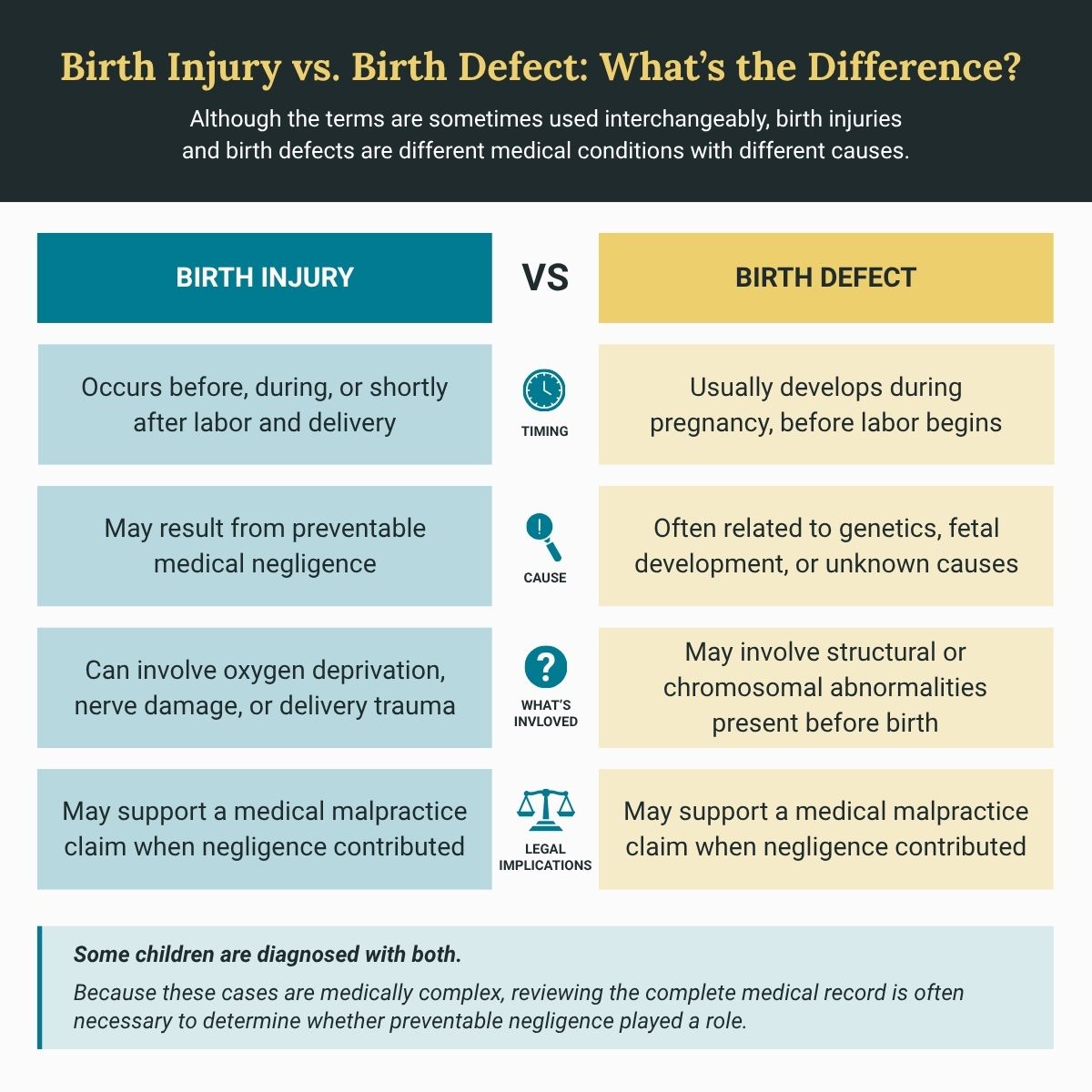 Infographic comparing birth injury vs. birth defect, illustrating key differences between the two