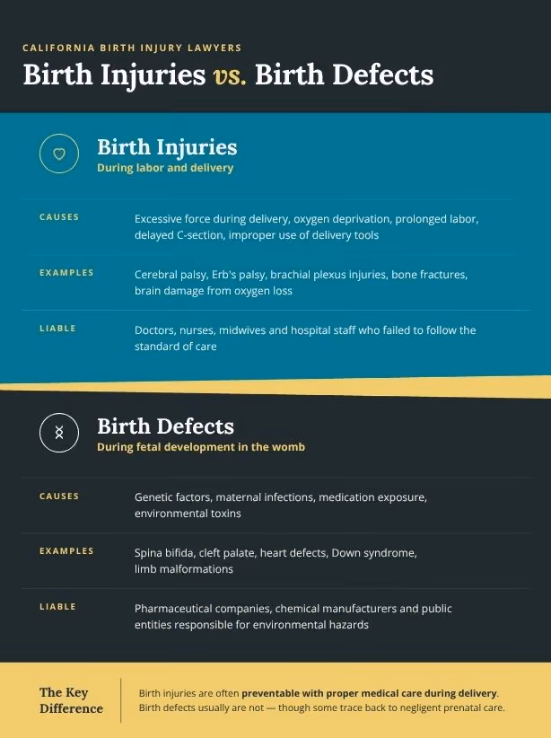 Chart comparing birth injuries and birth defects by cause, examples, and who may be liable